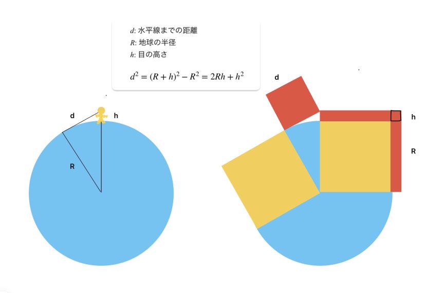 三平方の定理の応用（1）